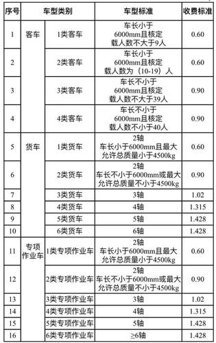 外环高速收费吗?上海a30收费标准-图2 外环高速收费吗?上海a30收费标准-图2