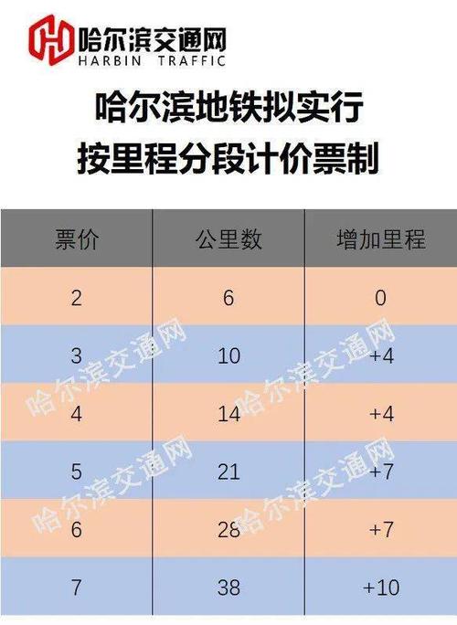 哈尔滨地铁半价优惠时间段？哈尔滨地铁收费