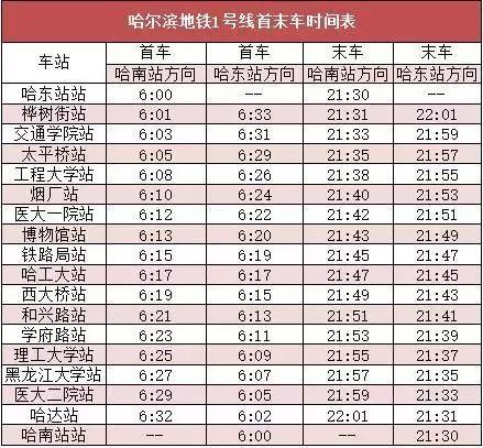哈尔滨地铁半价优惠时间段?哈尔滨地铁收费-图3 哈尔滨地铁半价优惠时间段?哈尔滨地铁收费-图3