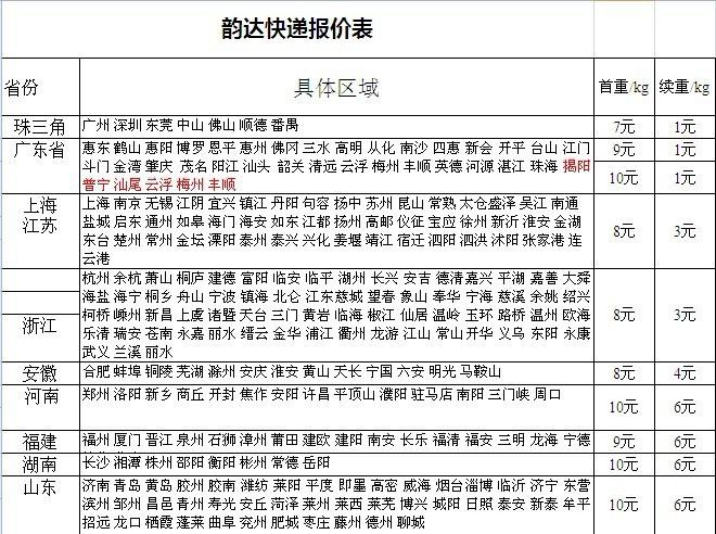 韵达寄费标准?郑州韵达收费标准-图3 韵达寄费标准?郑州韵达收费标准-图3