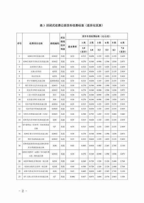 S26高速全程费?s26高速收费-图2 S26高速全程费?s26高速收费-图2