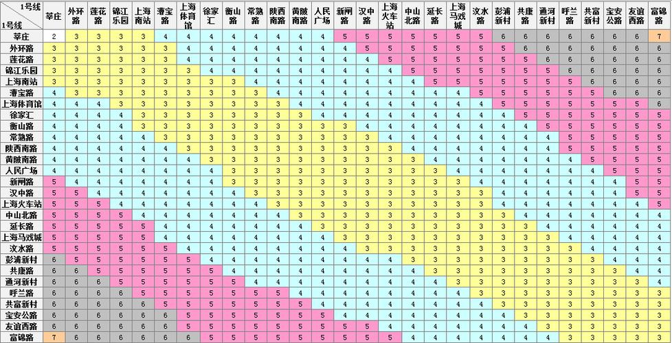 上海地铁票价是怎么计算的?上海的地铁怎么收费-图3 上海地铁票价是怎么计算的?上海的地铁怎么收费-图3