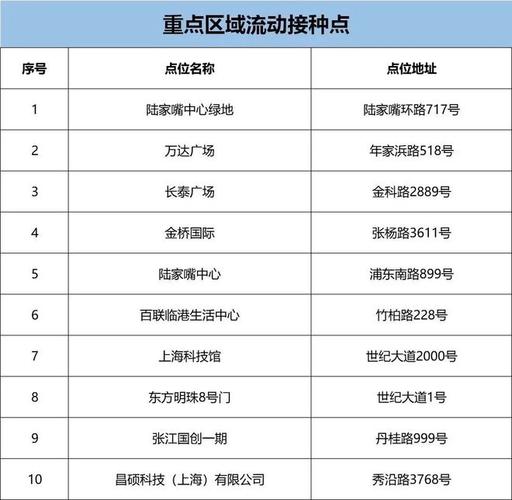 上海第三针疫苗哪里可以免费打?泗塘篮球公园收费-图1 上海第三针疫苗哪里可以免费打?泗塘篮球公园收费-图1