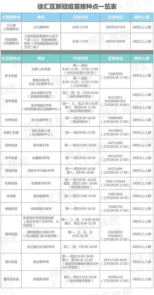 上海第三针疫苗哪里可以免费打?泗塘篮球公园收费-图2 上海第三针疫苗哪里可以免费打?泗塘篮球公园收费-图2