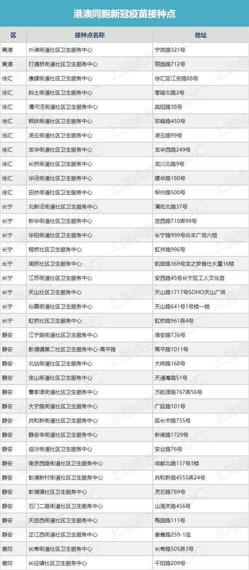 上海第三针疫苗哪里可以免费打?泗塘篮球公园收费-图3 上海第三针疫苗哪里可以免费打?泗塘篮球公园收费-图3