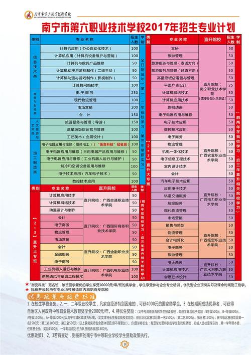 南宁哪个技校中专还在招生?南宁六职收费-图2 南宁哪个技校中专还在招生?南宁六职收费-图2