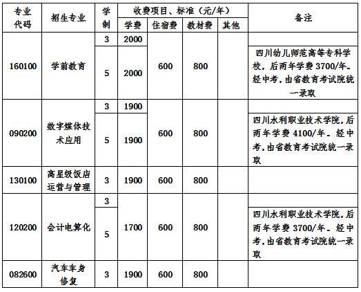 2021年成都九外学费是多少呢?成都新生堂妇产医院收费-图3 2021年成都九外学费是多少呢?成都新生堂妇产医院收费-图3