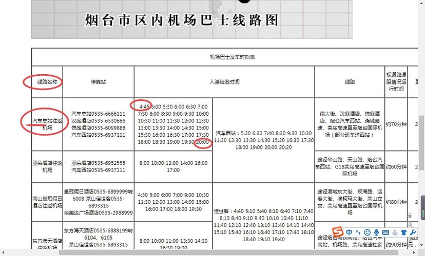 蓬莱国际机场到文登怎么走？烟台开车到文登走高速需要多少时间和收费
