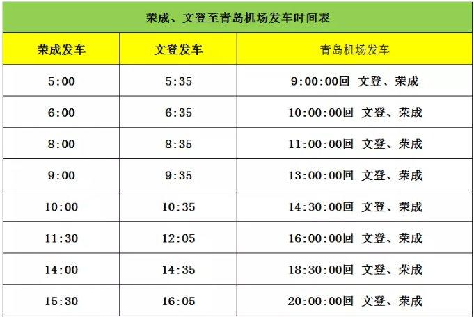 蓬莱国际机场到文登怎么走?烟台开车到文登走高速需要多少时间和收费-图2 蓬莱国际机场到文登怎么走?烟台开车到文登走高速需要多少时间和收费-图2