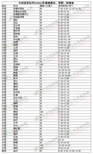 郫县到大邑班车具体时间（班次)？成都大邑开车到郫县需要多少时间和收费