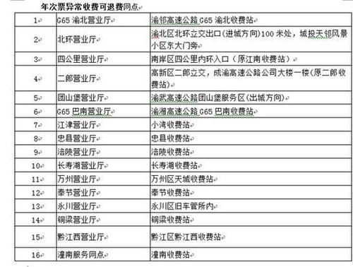 重庆高速年卡费用标准?重庆高速公路怎么收费-图1 重庆高速年卡费用标准?重庆高速公路怎么收费-图1