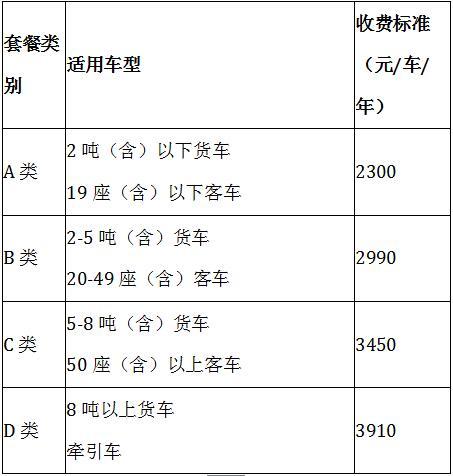 重庆高速年卡费用标准?重庆高速公路怎么收费-图2 重庆高速年卡费用标准?重庆高速公路怎么收费-图2