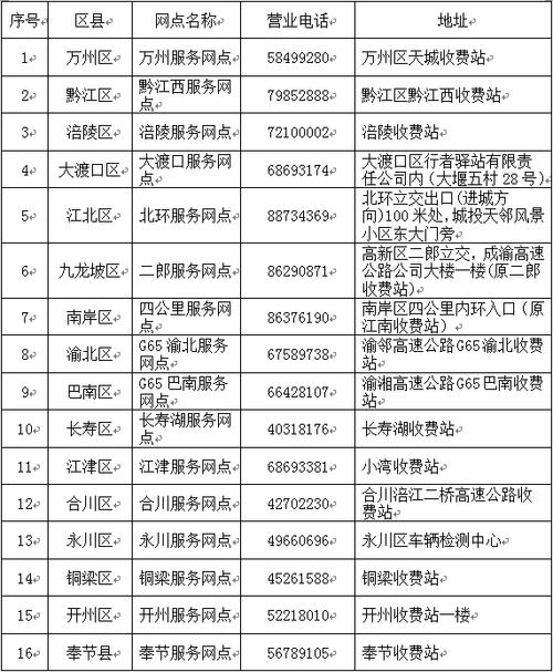 重庆高速年卡费用标准?重庆高速公路怎么收费-图3 重庆高速年卡费用标准?重庆高速公路怎么收费-图3