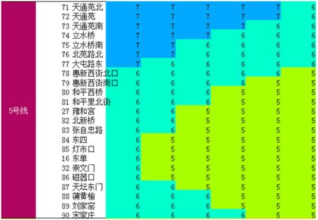 北京地铁是怎么计价？现在北京地铁怎么收费
