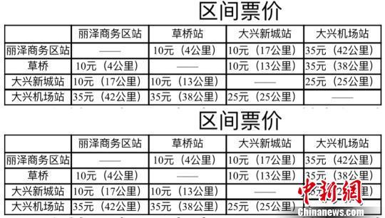 北京地铁是怎么计价?现在北京地铁怎么收费-图2 北京地铁是怎么计价?现在北京地铁怎么收费-图2