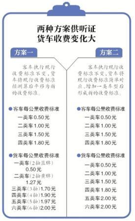 北京快速路收费标准?京通快速收费-图2 北京快速路收费标准?京通快速收费-图2
