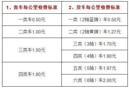 北京快速路收费标准?京通快速收费-图3 北京快速路收费标准?京通快速收费-图3