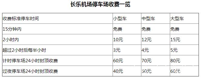 2021年长乐机场停车场怎么收费？福州机场高速收费标准