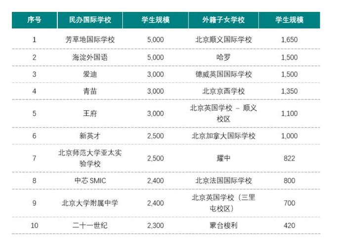 新乡市一中初中部招生2021?北京世青国际学校收费-图1 新乡市一中初中部招生2021?北京世青国际学校收费-图1