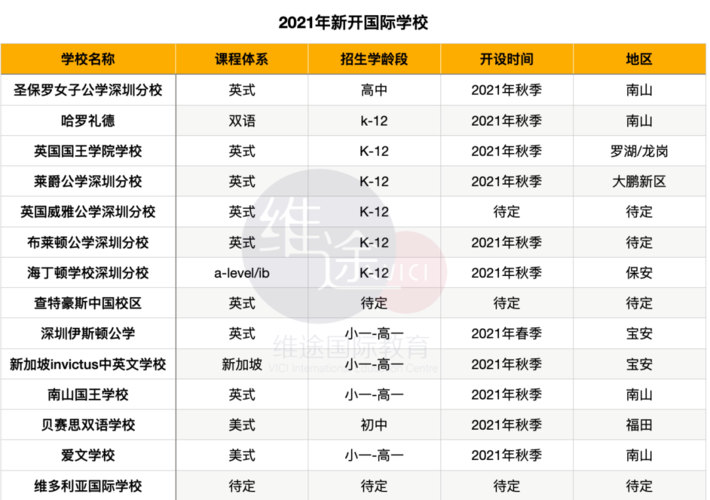 新乡市一中初中部招生2021?北京世青国际学校收费-图2 新乡市一中初中部招生2021?北京世青国际学校收费-图2