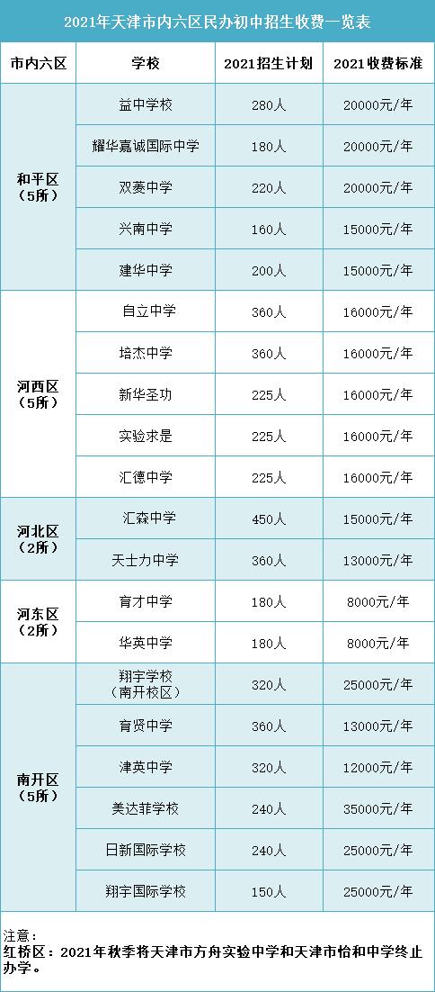 新乡市一中初中部招生2021?北京世青国际学校收费-图3 新乡市一中初中部招生2021?北京世青国际学校收费-图3