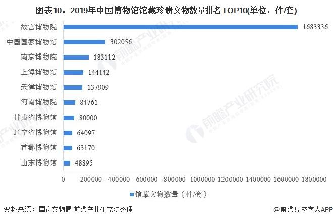 博物馆是不是所有的收入都免税？博物馆应该收费吗