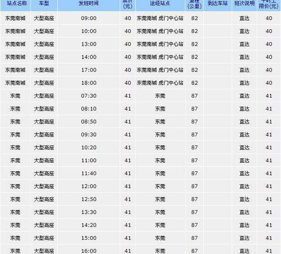 长安汽车站有没有车到石排?东莞长安坐车到石排收费情况-图2 长安汽车站有没有车到石排?东莞长安坐车到石排收费情况-图2