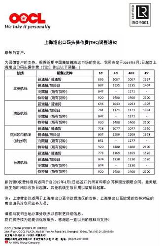 THC费用是什么?上海港thc收费标准-图2 THC费用是什么?上海港thc收费标准-图2