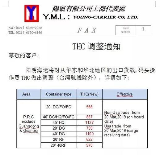 THC费用是什么?上海港thc收费标准-图3 THC费用是什么?上海港thc收费标准-图3