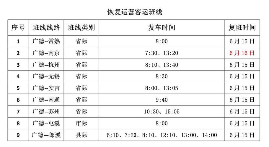 河南2022年11月长途客运恢复了吗?河南省汽车客运站收费实施细则-图3 河南2022年11月长途客运恢复了吗?河南省汽车客运站收费实施细则-图3