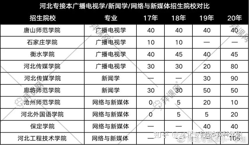 医专有专升本吗?梧州广电网络收费-图2 医专有专升本吗?梧州广电网络收费-图2