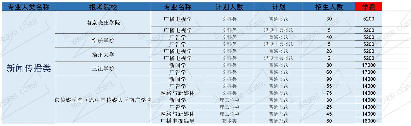 医专有专升本吗?梧州广电网络收费-图3 医专有专升本吗?梧州广电网络收费-图3