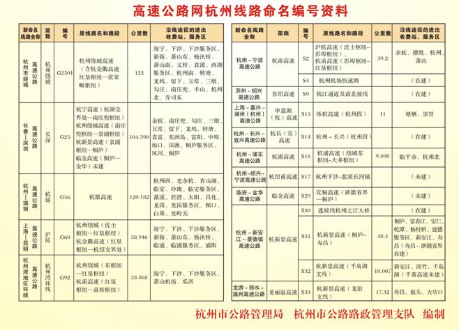 杭瑞高速经过哪些服务区?桐庐停车收费怎么查询-图3 杭瑞高速经过哪些服务区?桐庐停车收费怎么查询-图3