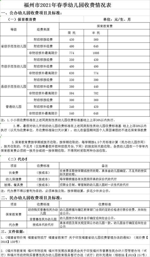 2023福州城镇医保缴费多少？美侨幼儿园 收费
