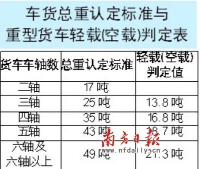 17kg多少斤?2014广东计重收费-图2 17kg多少斤?2014广东计重收费-图2