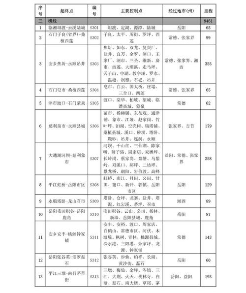 201国道收费吗?201国道收费-图2 201国道收费吗?201国道收费-图2