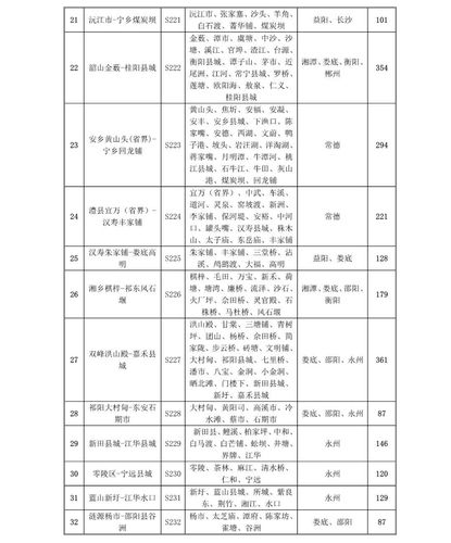 201国道收费吗？201国道收费