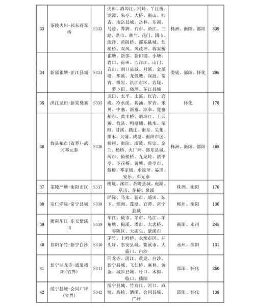 201国道收费吗?201国道收费-图3 201国道收费吗?201国道收费-图3