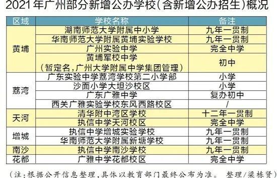 清华附中湾区学校学费多少?广园收费-图3 清华附中湾区学校学费多少?广园收费-图3