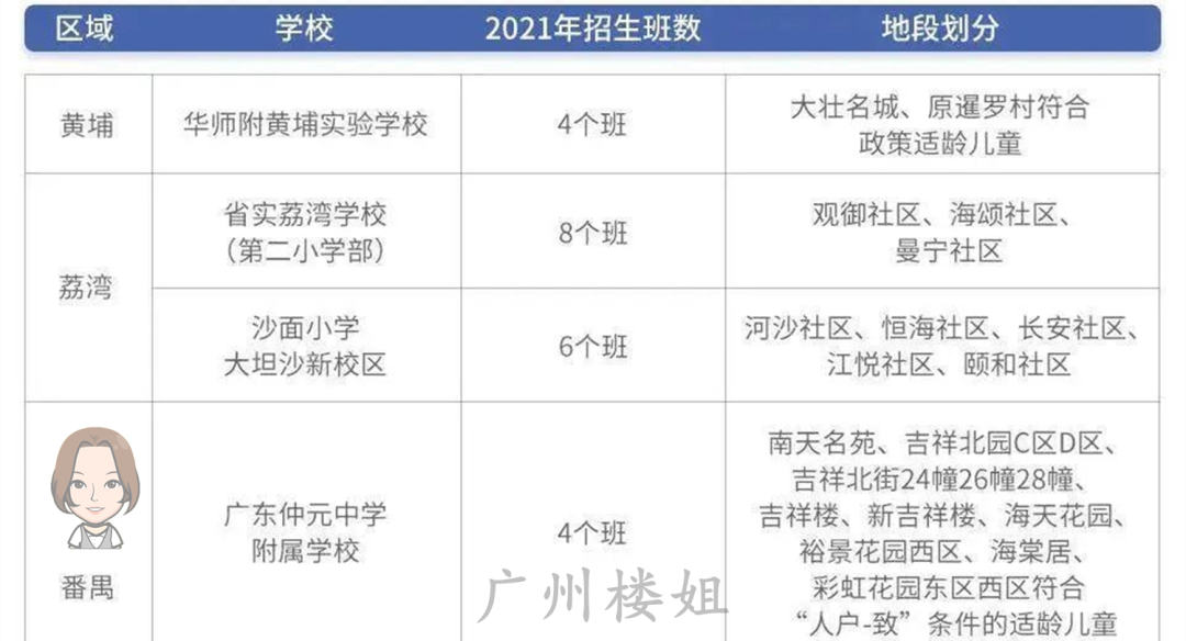清华附中湾区学校学费多少?广园收费-图2 清华附中湾区学校学费多少?广园收费-图2