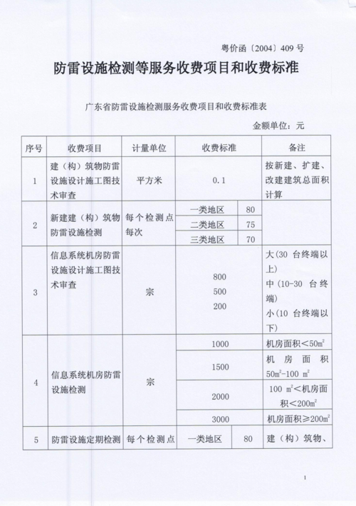 gy避雷是什么意思?广东省防雷设施检测服务收费项目和收费标准-图3 gy避雷是什么意思?广东省防雷设施检测服务收费项目和收费标准-图3