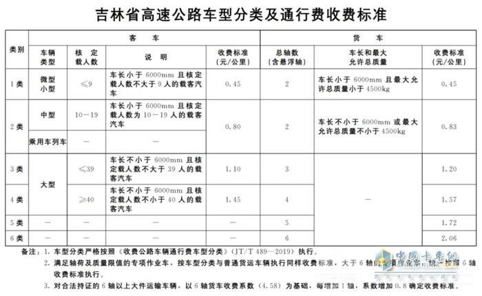 2021高速公路收费各车型认定标准?高速公路收费部颁标准-图3 2021高速公路收费各车型认定标准?高速公路收费部颁标准-图3