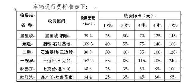 哈密开吃走G30到乌鲁木齐市过路费要多少钱？2015高速收费标准