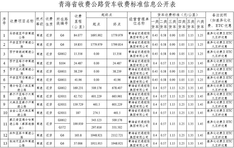高速2023收费标准?高速 收费 标准-图1 高速2023收费标准?高速 收费 标准-图1