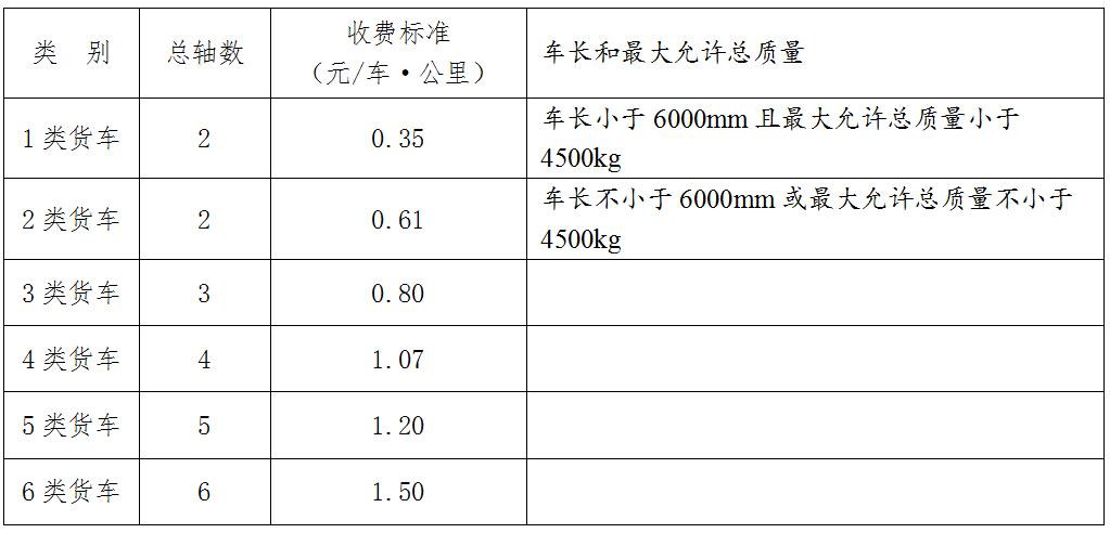 高速2023收费标准?高速 收费 标准-图3 高速2023收费标准?高速 收费 标准-图3