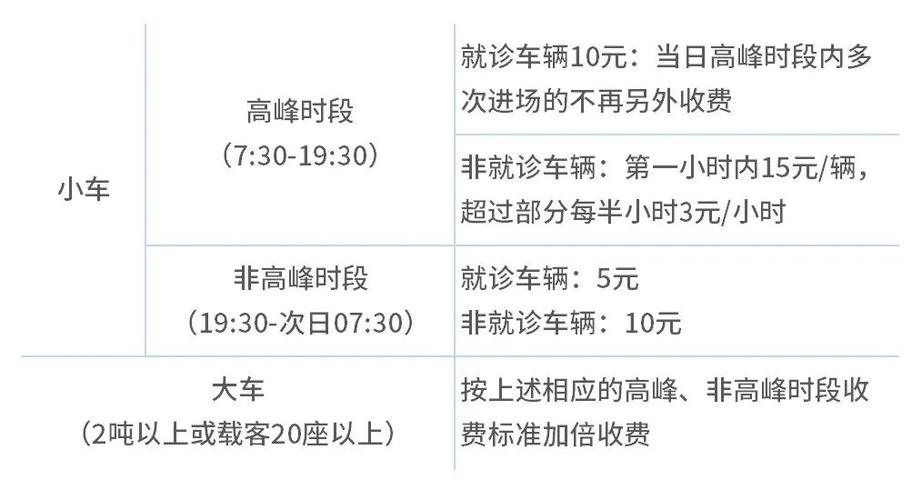 深圳住院多少钱一晚?深圳市中医院停车收费-图2 深圳住院多少钱一晚?深圳市中医院停车收费-图2