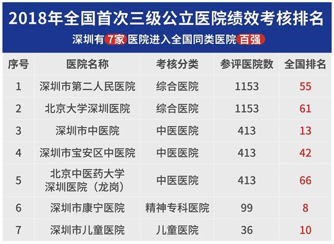 深圳住院多少钱一晚?深圳市中医院停车收费-图3 深圳住院多少钱一晚?深圳市中医院停车收费-图3