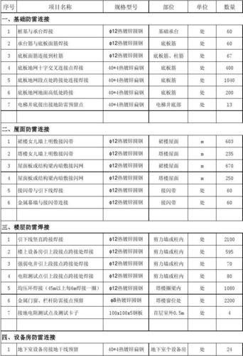 防雷工程收费标准?防雷收费标准-图3 防雷工程收费标准?防雷收费标准-图3