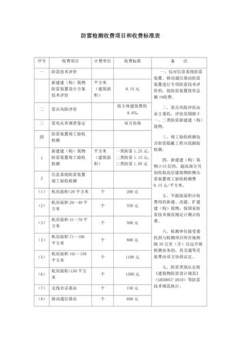 防雷工程收费标准？防雷收费标准