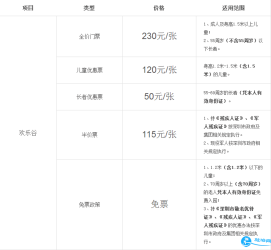 深圳欢乐谷限高标准?深圳欢乐谷停车场怎么收费-图1 深圳欢乐谷限高标准?深圳欢乐谷停车场怎么收费-图1